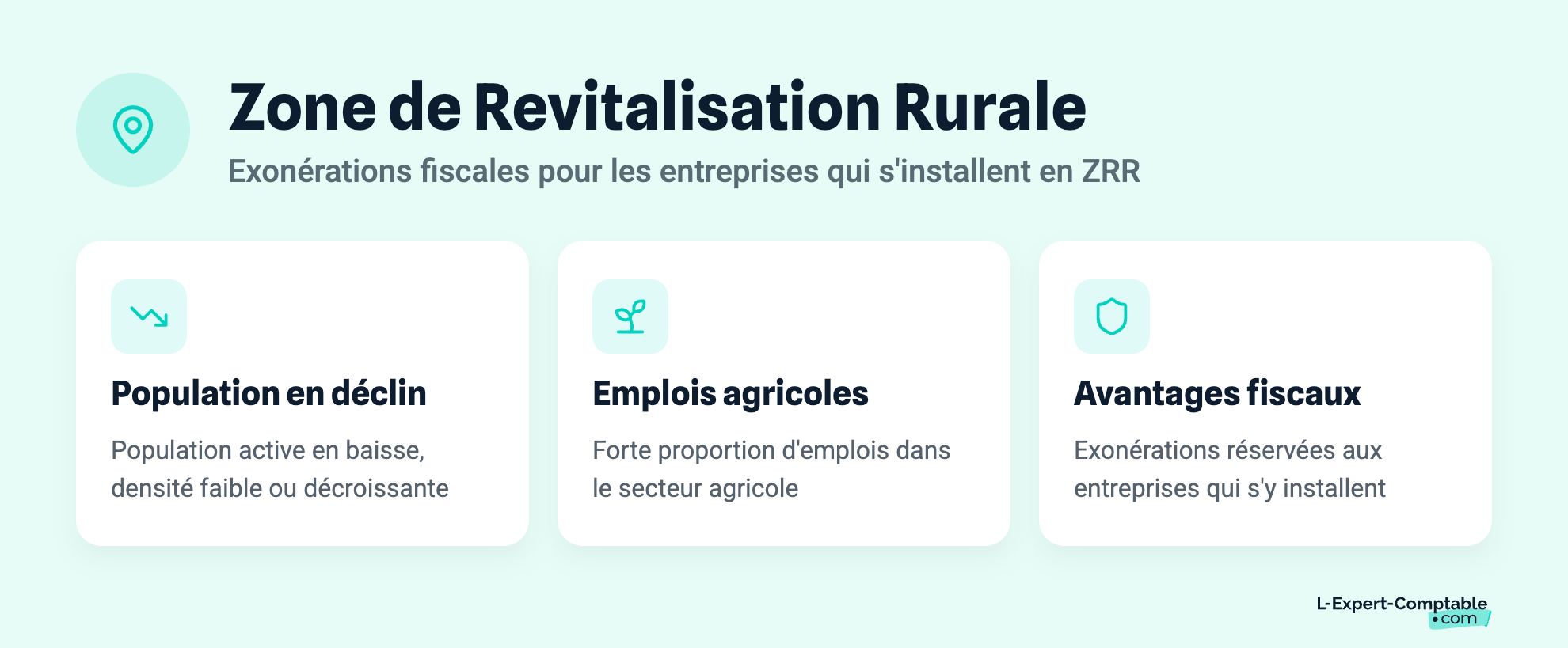 Zone de Revitalisation Rurale